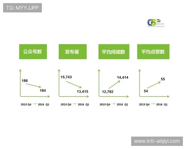 由于品牌权益实现像素级自动植入 商业赛事运营模式在本季度提升了赞助转化效能